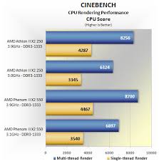 If you play the game in a group, the play hours can extend significantly for several hours. Amd Phenom Ii X2 550 Be And Athlon Ii X2 250 Review Benchmarks Overclocking Performance Techspot
