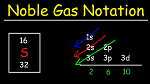 Here is a video which discusses how to write the noble gas shortcut electron configuration for magnesium and lead. Electron Configuration With Noble Gas Notation Youtube