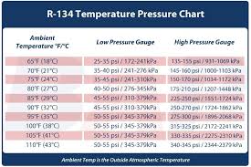 76 Symbolic R134a Gas Charge Chart