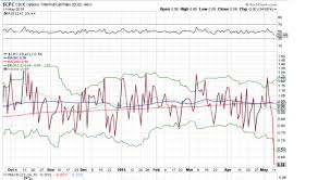 Spy Put Call Ratio Up But Cpc Collapses Investing Com