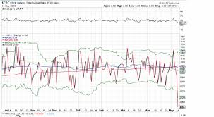 spy put call ratio up but cpc collapses investing com