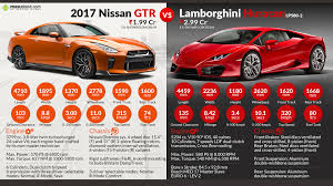 You can just about see the lighter aventador catching up towards the ﬁnish line. 2017 Nissan Gt R Vs Lamborghini Huracan Rwd