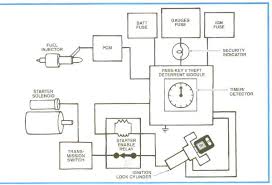 Ford tfi wiring diagram unlimited wiring diagram. Vats Again Third Generation F Body Message Boards