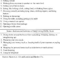The Activities Of Daily Living And The Instrumental Activities Of Daily Download Table