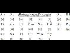 Twi (asante) alphabets lessons for beginners ghana goldcoastdebuty. 12 Two Language Ideas Second Language Language Ghana Language