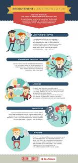 Epingle Sur Infographies