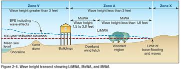 Yeah dude, i walked into the stall and i saw 'stillwater' in the toilet and by the way did you hear. Flood Insurance Studies 3 Of 3