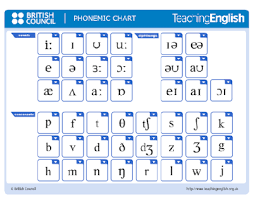 ikasbide ikastola english british council phonemic chart