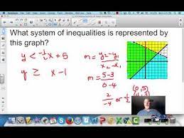 Write Systems Of Linear Inequalities From A Graph Expii
