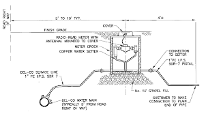 Check spelling or type a new query. Meter Installation Details