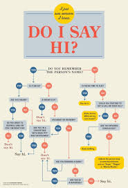 12 Funny Flowcharts To Help You Navigate Lifes Toughest