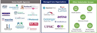 Find the highest quality home care providers in chambersburg, pa at careinhomes.com. Https Www Dhs Pa Gov Docs Publications Documents Highlighted 20reports Pediatric 20shift 20care 20nursing 20cover 20letter 20and 20white 20paper Pdf