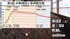 最新情報 | 一般社団法人 日本有機農業普及協会