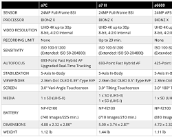 Image of Sony a7C video capabilities