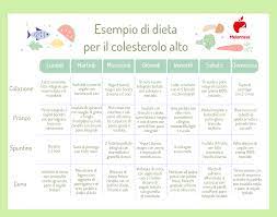 Il colesterolo alto diventa uno dei segni più evidenti di accumulo di grasso nelle arterie, che, mantenuto nel tempo, può causare un aumento del rischio coronarico e causare la comparsa di diverse malattie e incidenti quale alimentazione per abbassare i livelli di colesterolo cattivo (luglio 2021). Dieta Per Colesterolo Alto Cosa Mangiare E Cosa Evitare Esempio Di Menu