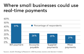 Rtps contain the graphics, music, and.dll files used when creating a game. Cross River Makes Jump To Real Time Payments Will Other Small Banks Follow American Banker