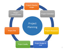 A construction project management, project control and training service provider company. Projek Teknologi 6dimensi Pt6dimensi Twitter