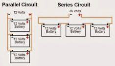 Ezgo golf cart wiring diagrams golf cart troubleshooting and golf cart repair resources electric. 10 Golf Cart Wiring Diagrams Ideas Golf Carts Ezgo Golf Cart Golf