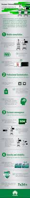 Huawei Telemedicine Cart Health Care Telemedicine Infographic