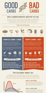 Pin On Food Tips And Tricks