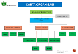 Savesave carta organisasi syarikat for later. Carta Organisasi Syarikat Dherbs Sdn Bhd