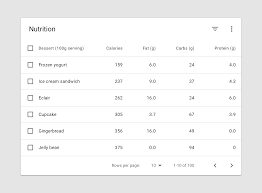 Data Tables Material Design Material Design Design Data Table