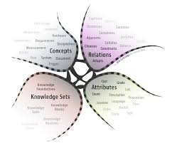 36 Bim Ontology Data Science Knowledge Management Knowledge Graph