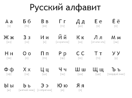 See phonetic symbol for a list of the ipa symbols used to represent the phonemes of the english language. Russian Alphabet Cyrillic Letters Pronunciation Learn Russian Language