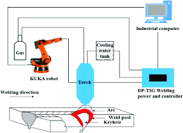 Tig Welding Equipment Diagrams Reading Industrial Wiring
