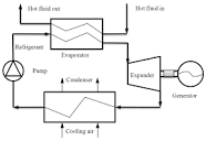 Components of a typical Organic Rankine Cycle (ORC) WHR system ...