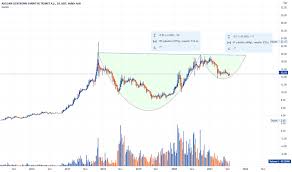 Maybe you would like to learn more about one of these? Asels Hisse Senedi Fiyati Grafik Ve Yorumu Bist Asels Tradingview