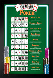 Pyramid America Winning Poker Hands Chart Game Room Cool Wall Decor Art Print Poster 12x18