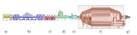 Search for Lorentz Violation at the KATRIN Experiment