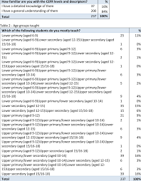 This year, pupils use the get smart book. Familiarity With Cefr Descriptors Download Table