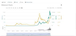 In fact, i argue that crypto investing shouldn't be considered an investment, but rather a speculation. Are Cryptos Ever Going To Bounce Back Or Is It Time To Sell And Take My Losses Quora