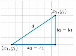Enter your values in the 4 fields of distance calculator and click on calculate button. Use This Distance Formula Calculator Mathcracker Com