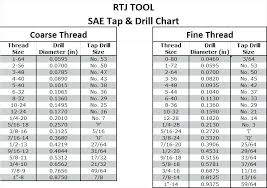 bsp drill and tap chart acme thread tap drill chart bsw