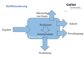 In der zu analysierenden stelle auf der seite 175 bis 179, legt leinen im gerichtsaal. Galvanisch Und Chemisch Erzeugte Oberflachen Doktoranden Und Ihre Arbeiten Teil 2 Wotech Technical Media Womag Woclean