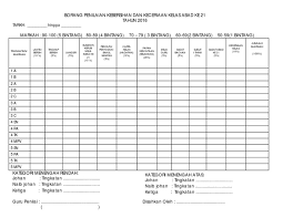 Ppd batu pahat 013 2050502. Borang Markah Keceriaan Kelas Abad 21 Pdf