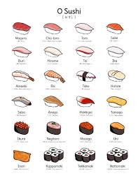 what to order in a sushi restaurant