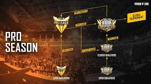 Amitbhai ajjubhai is same team free fire tournament desi gamers. Garena Unveils Free Fire Esports Roadmap 2021 For India Afk Gaming