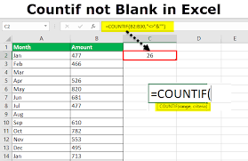 Take look at the below data. How To Count Blank And Non Blank Cells In Excel Excel Examples