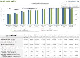 In 2018, it made rm 2.81 in earnings per share (eps). Is Nestle Richly Valued At 51x Pe Ratio Insideinvest