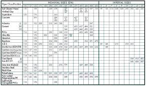 pipe diameter table technical