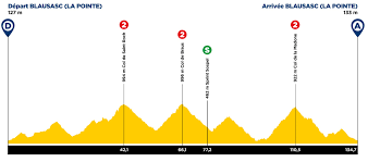 Il percorso ufficiale del tour de france 2021 è stato svelato. Tour De Los Alpes Maritimos 2021 Etapas Y Altimetria De La Carrera Antena 2
