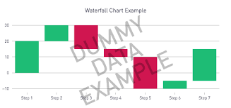 Waterfall Charts Plot Ly R And Python Code Examples