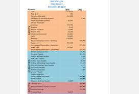 Chart Of Accounts Name Of Account You Are The Con