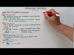 Pemisahan Campuran Youtube