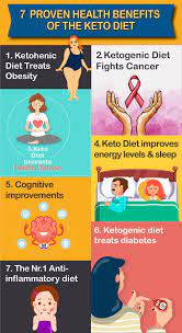 7 Scientifically Proven Health Benefits Of The Keto Diet In Depth Analysis Keto Diet Benefits Keto Diet Ketogenic Diet