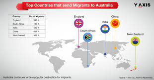 Lets migrate to australia consultancy deals exclusively in advising and assisting clients from anywhere in the world to obtain temporary and permanent residency visas to australia. Top 10 Countries That Send Migrants To Australia